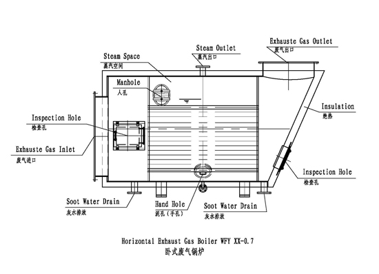 WFY卧式船用锅炉工艺流程